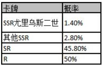 邂逅在迷宫怎么兑换