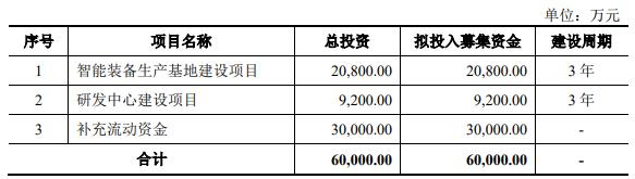 正佳股份终止深交所主板IPO 原拟募资6亿元