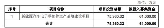 合兴股份不超6.1亿元可转债上会被否 2021年上市