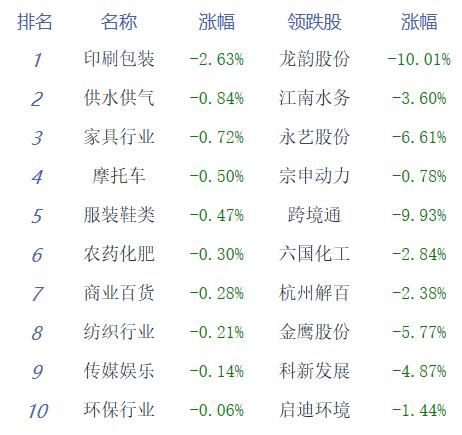 午评：三大指数小幅上涨 算力、券商股走强