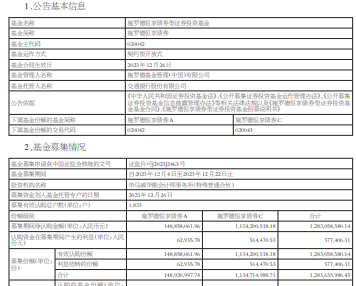 施罗德恒享债券基金成立 规模12.8亿元