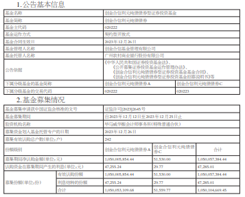 创金合信利元纯债债券基金成立 规模10亿元