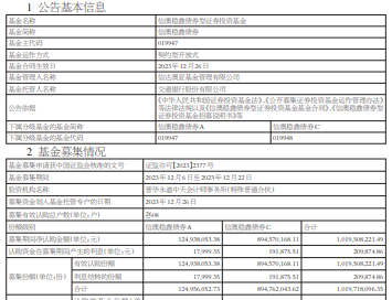 信澳稳鑫债券基金成立 规模10亿元