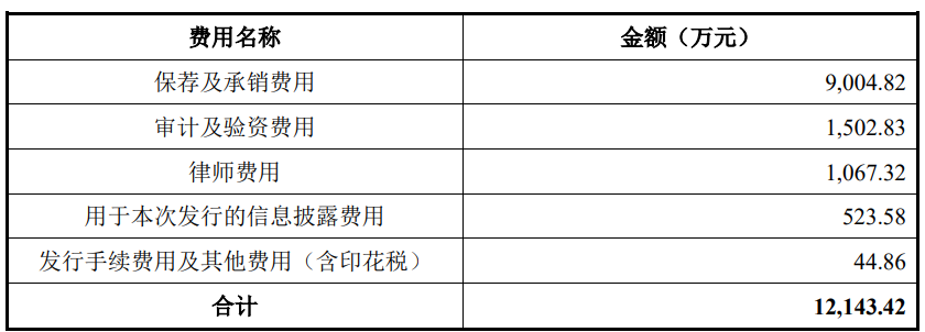 鼎龙科技上市首日涨79% 募资9.89亿元安信证券保荐