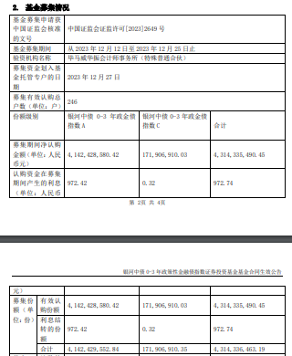 银河中债0-3年政金债指数成立 规模43亿元