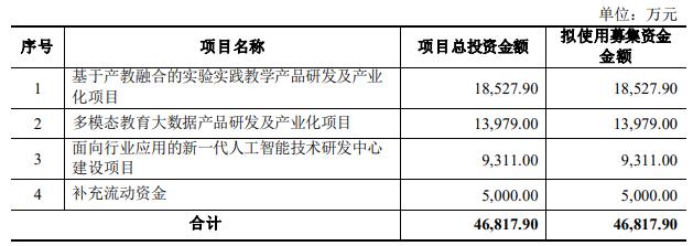 竞业达定增募资不超4.68亿获深交所通过 国金证券建功