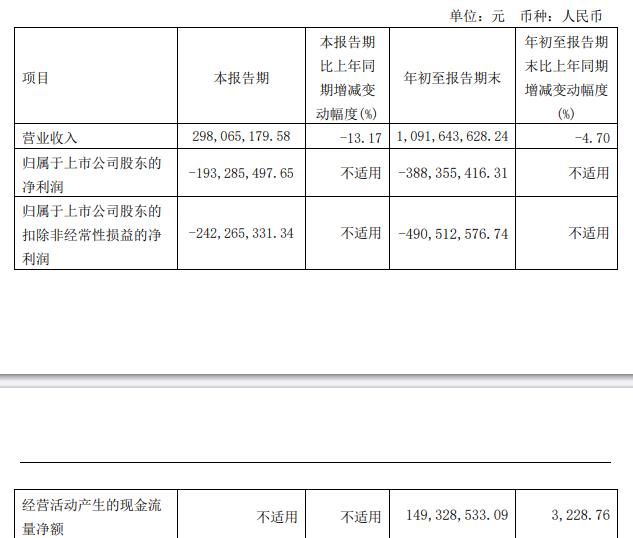 广西广电拟向控股股东定增募不超3亿还债 股价跌0.8%