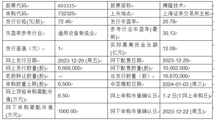 今日申购：博隆技术