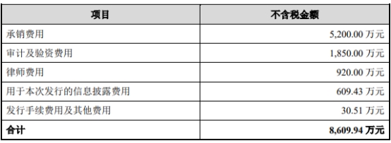 达利凯普上市首日涨225.7% 募资5.34亿华泰联合保荐