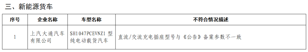 2022年度新能源汽车监督检查7个车型存在生产一致性问题