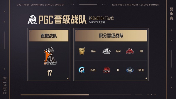 PUBG PGC2023正式开打！PCL赛区7支战队勇猛出征！