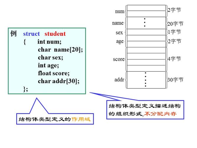 结构体指针怎么赋值(结构体指针赋值详解)