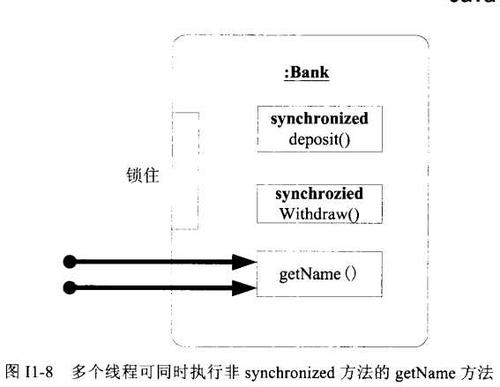 线程同步的方式有哪几种(线程同步的方法包括)