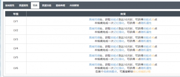 白荆回廊逐光者烙痕图鉴