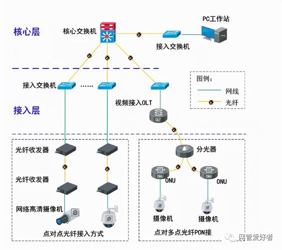 上网行为管理能监控到什么程度(公司网络监控都能监控到什么)