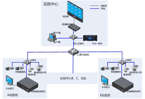 上网行为管理能监控到什么程度(公司网络监控都能监控到什么)