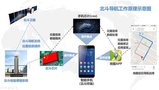 手机北斗导航(北斗定位系统)