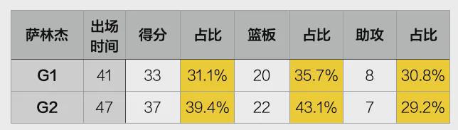 一人一城！CBA最佳外援的含金量还在涨