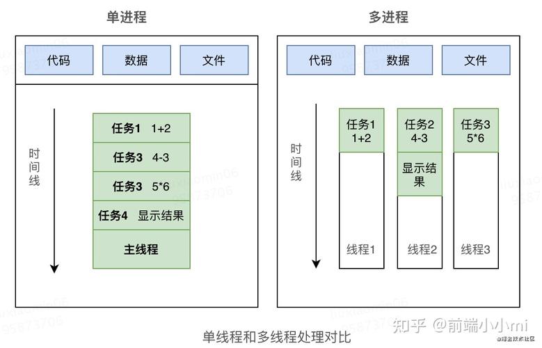 说明进程和线程的区别(简述进程和线程概念,他们有什么区别联系)