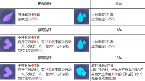 众神派对西王母金玉瑶角色图鉴