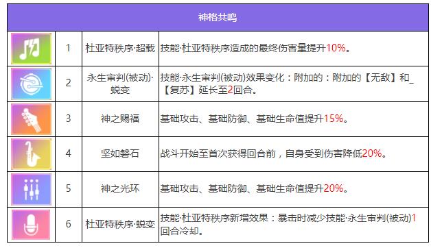 众神派对奥西里斯奥利角色图鉴