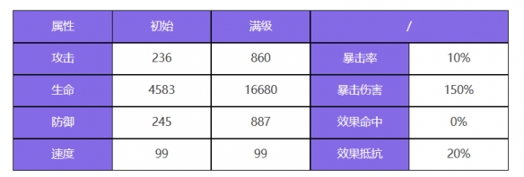 众神派对西王母金玉瑶角色图鉴