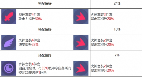 众神派对奥西里斯奥利角色图鉴