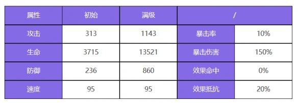 众神派对奥西里斯奥利角色图鉴