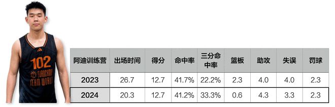 林葳，距离“本土持球大核”还有多远？