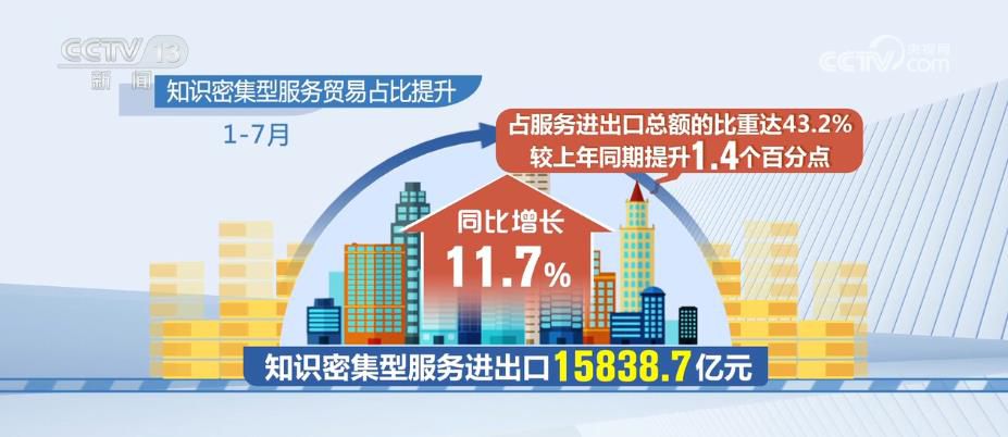 旅行服务进出口同比增长66.2% 继续成为增长最快服务贸易领域