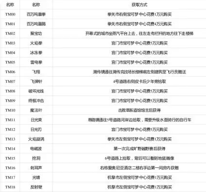 宝可梦剑盾技能机位置（宝可梦剑盾全技能机获取方法）