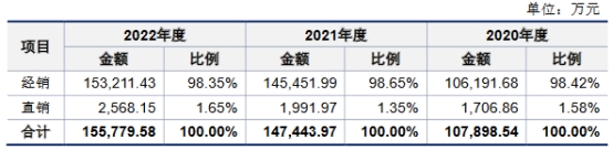 强邦新材上半年营收净利均降17% 去年业绩升员工数降