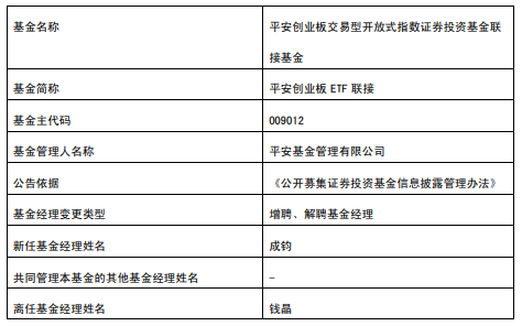 平安创业板ETF联接增聘基金经理成钧 年内跌9%