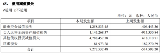 南京证券H1净利增26.7% 拟定增募不超50亿2020年募44亿