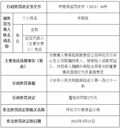 泰康人寿呼伦贝尔中支违规被罚 欺骗投保人等