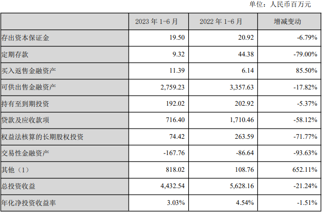 天茂集团上半年转亏 子公司国华人寿保费增3成亏3.9亿