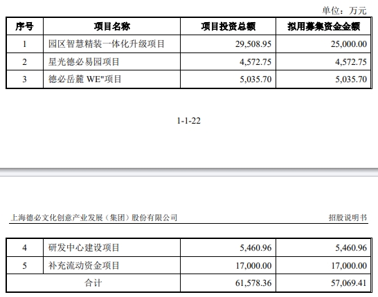 破发股德必集团上半年净利降86% 上市即巅峰募6.94亿