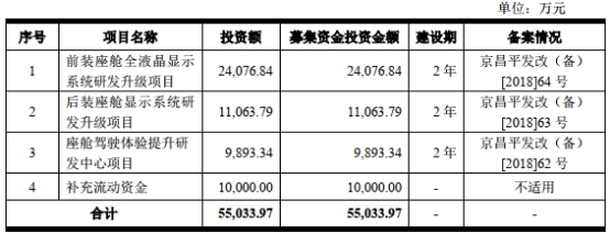 华安鑫创上半年扣非转亏损 2021年上市即巅峰募7.6亿