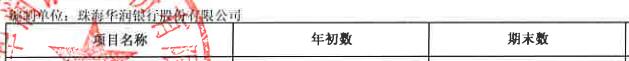 珠海华润银行H1净利降7% 计提信用减值损失12.65亿