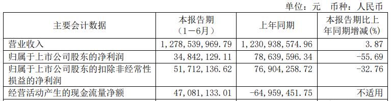 博力威H1净利降56% 2021年上市募6.48亿东莞证券保荐