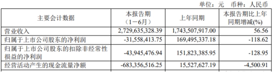 利元亨转亏 正拟募不超24.7亿元2021上市两募资共18亿