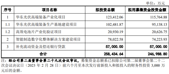 利元亨转亏 正拟募不超24.7亿元2021上市两募资共18亿