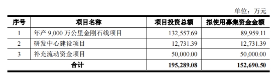 聚成科技终止深交所创业板IPO