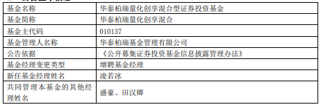 华泰柏瑞量化创享混合增聘基金经理凌若冰