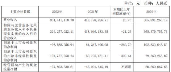 当虹科技上半年增亏 2019年上市募10亿中信证券保荐