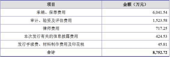 华是科技上半年扣非转亏 2022年上市超募2.9亿元