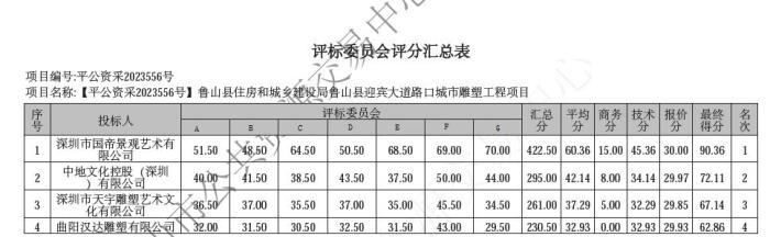 715万元“丑”雕塑背后：中标公司老板有多个山寨头衔