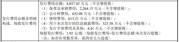 扬电科技上半年转亏 上市3年现金流负2年2募资共6.8亿