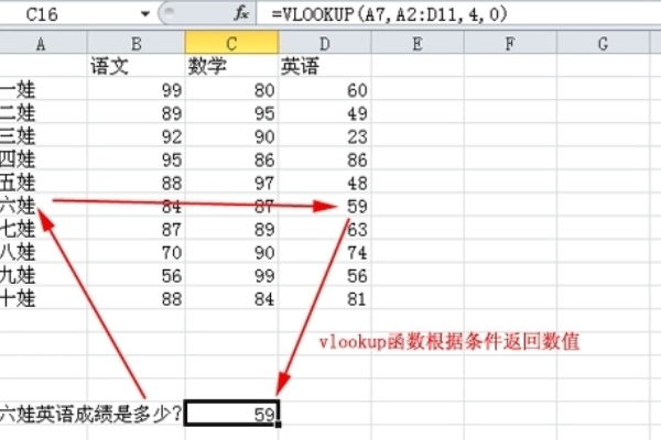 excel表格vlookup的函数如何使用