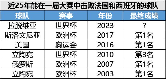 只用两年，他们从世纪黑暗到美丽篮球